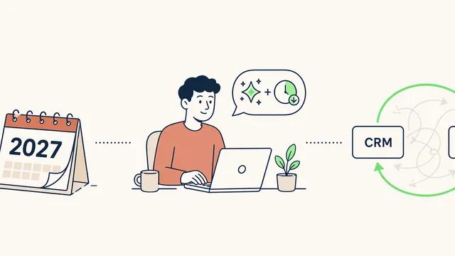 Flat illustration showing three efficiency scenes - a desktop tower beside a 2027 calendar, a person working at a laptop with an AI sparkle and time-saved clock, and a CRM-to-BOOKS integration loop