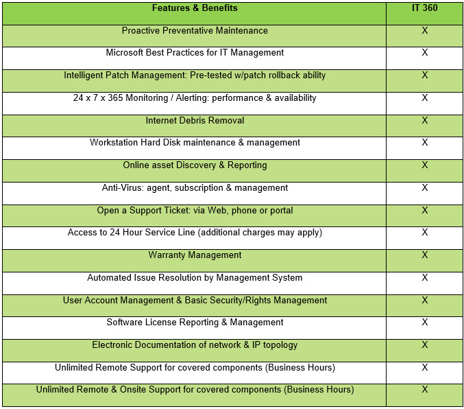 Think Technologies Group Managed Services Terms And Conditions - Think 